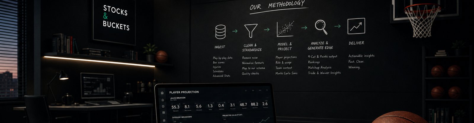 A Stocks & Buckets analytics desk: a laptop showing a player-projection dashboard and a wall diagram of our methodology — ingest, clean, model, analyze, deliver.